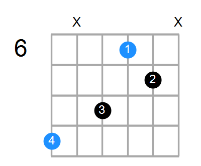 C#6sus4 Chord